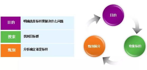 商业地产企业产品线管控专题研究——优化企业管理的关键路径