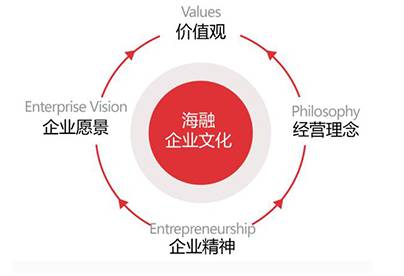 上海海融食品科技在江苏宜兴举办销售心理学暨古礼拜师礼企业内训