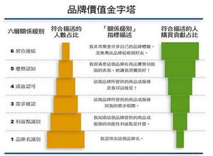 本土户外品牌的品牌价值 精确定位与战略管理