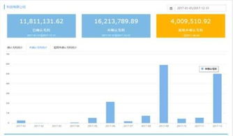 轻松管企业经营管理系统产品白皮书 助力企业高效管理