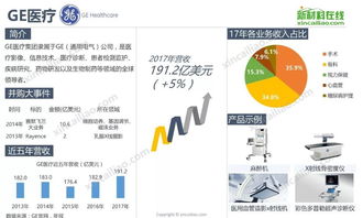 全球医疗巨头30强在华医疗器械投资情况一览